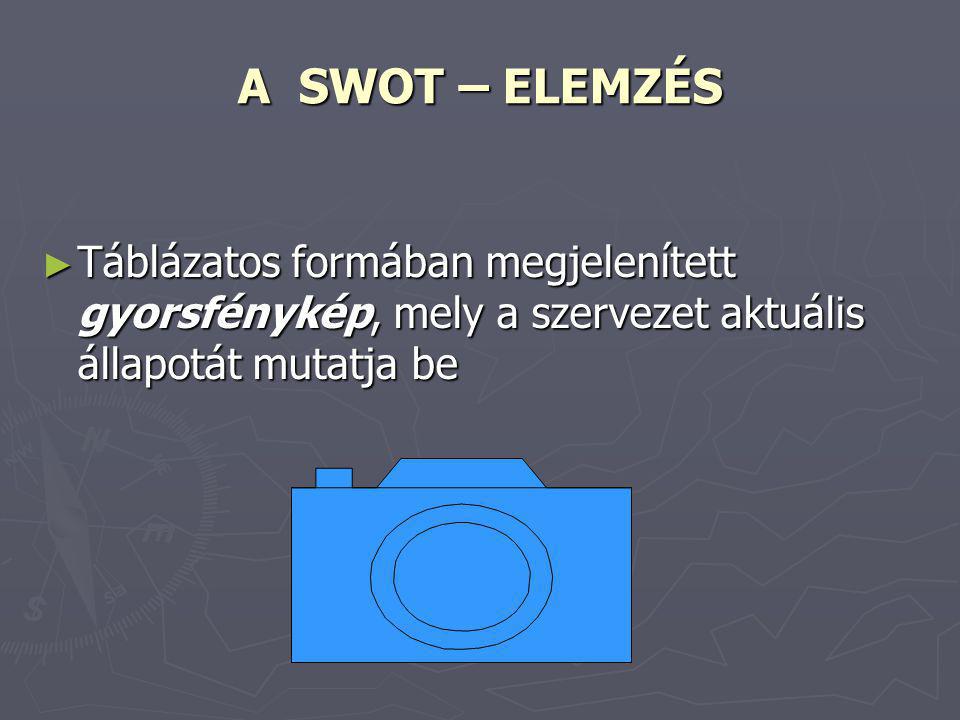A SWOT – ELEMZÉS Táblázatos formában megjelenített gyorsfénykép, mely a szervezet aktuális állapotát mutatja be.