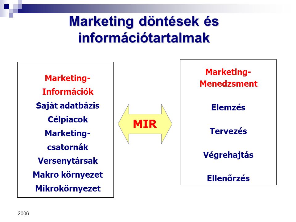 Marketing döntések és információtartalmak