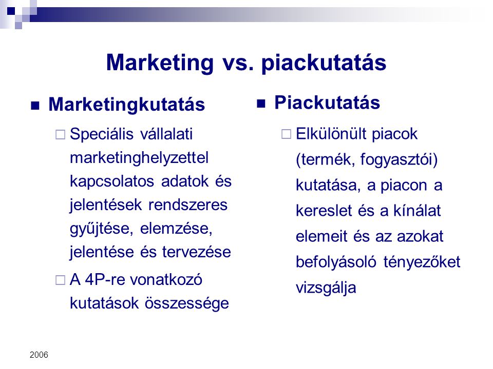 Marketing vs. piackutatás
