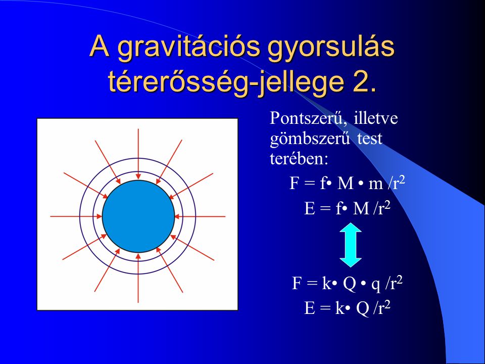 A gravitációs gyorsulás térerősség-jellege 2.