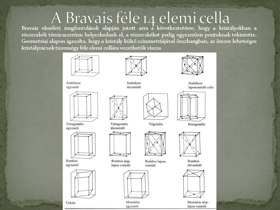 A Bravais féle 14 elemi cella