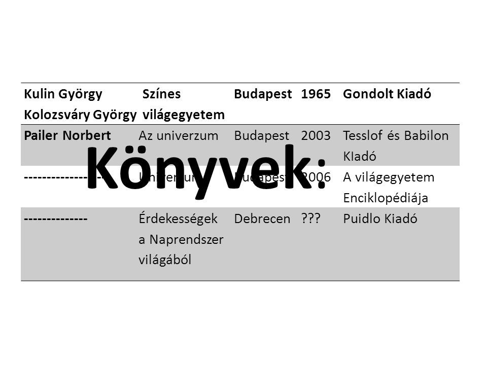 Könyvek: Kulin György Kolozsváry György Színes világegyetem Budapest