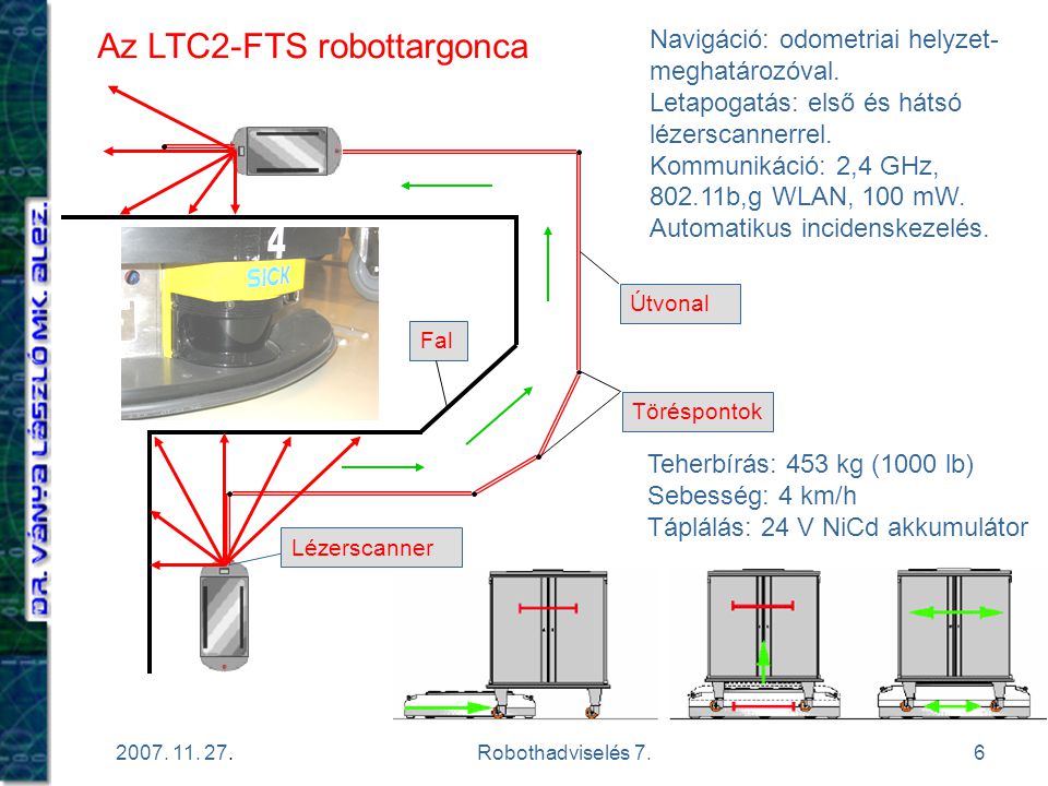 Az LTC2-FTS robottargonca