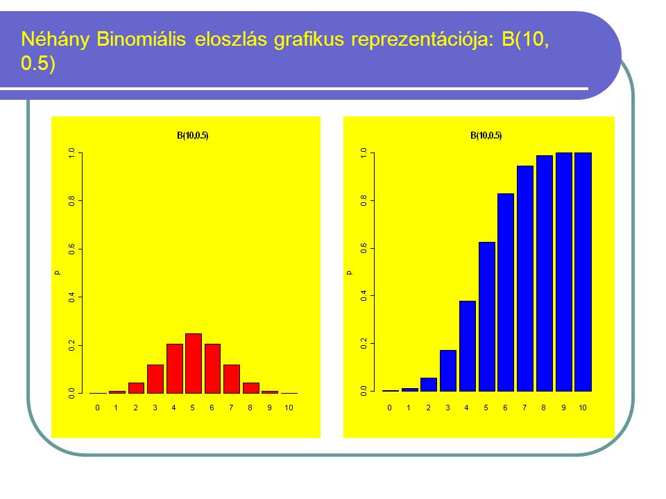 Néhány Binomiális eloszlás grafikus reprezentációja: B(10, 0.5)
