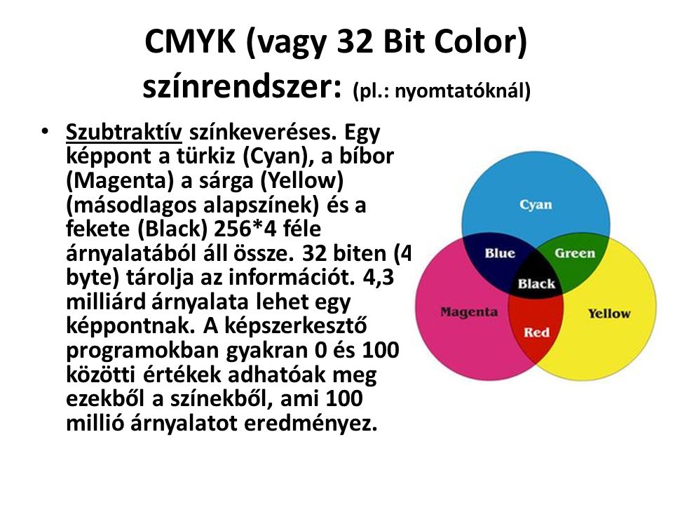 CMYK (vagy 32 Bit Color) színrendszer: (pl.: nyomtatóknál)