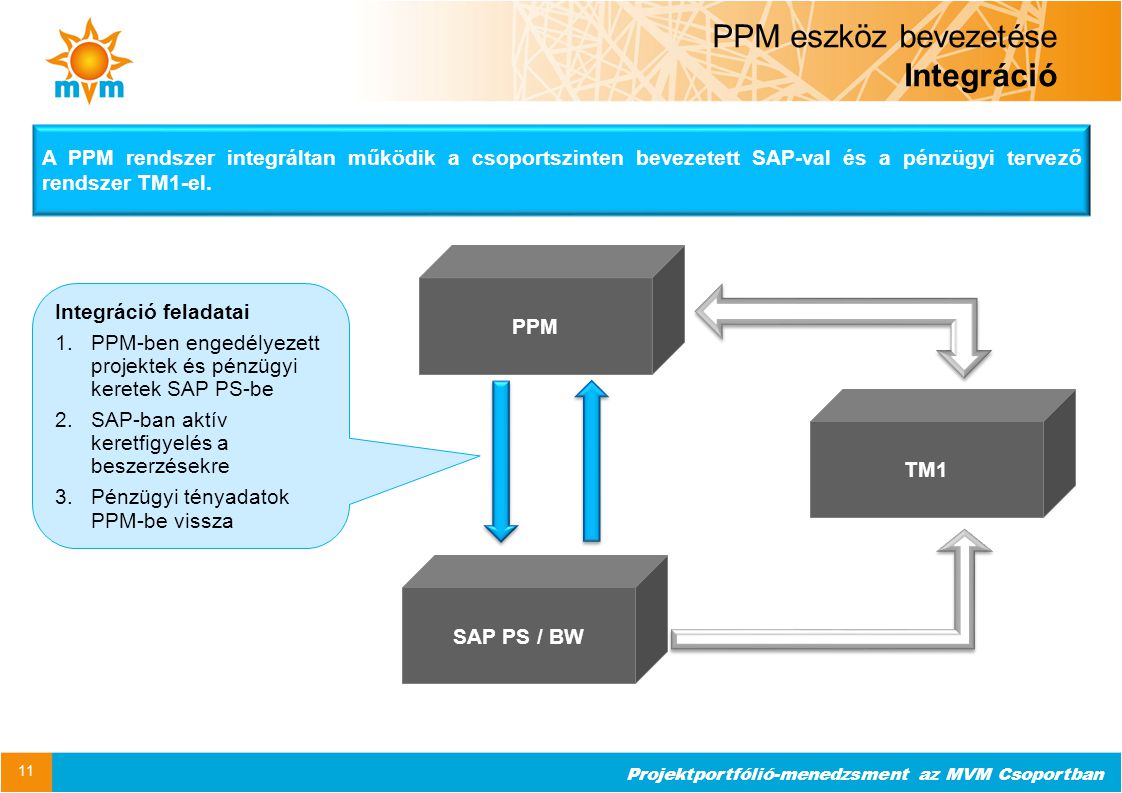 PPM eszköz bevezetése Integráció
