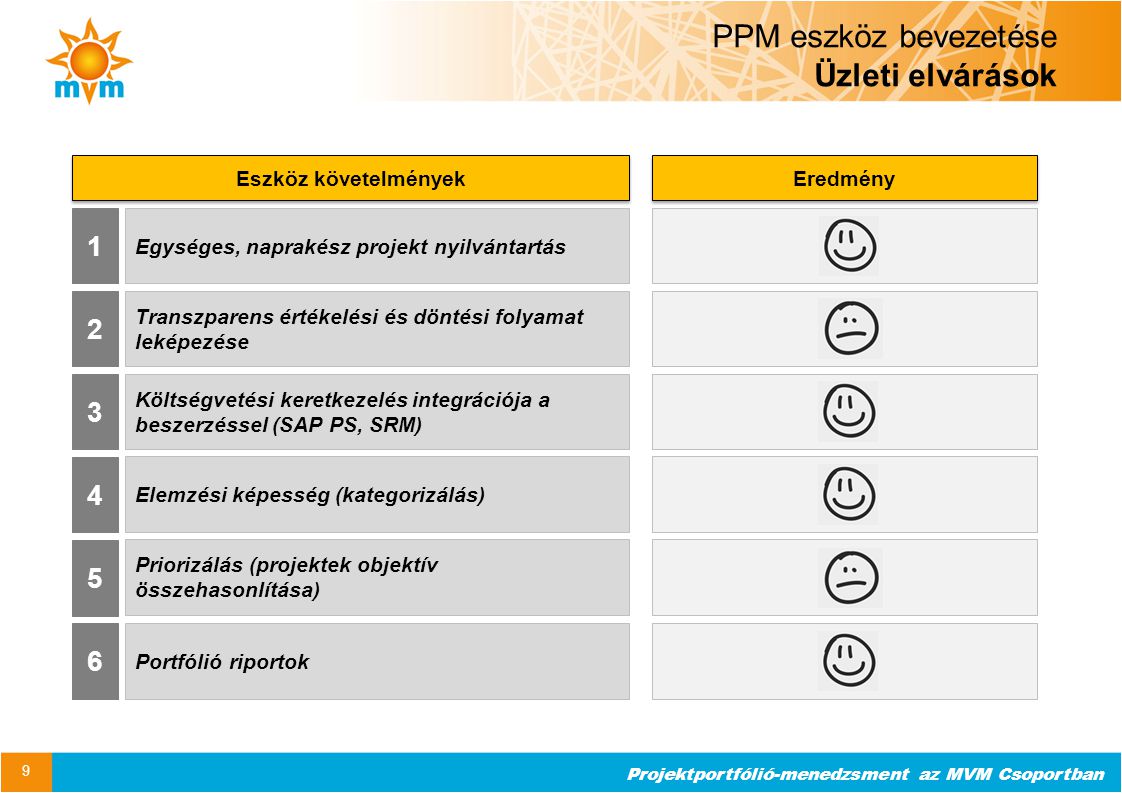 PPM eszköz bevezetése Üzleti elvárások