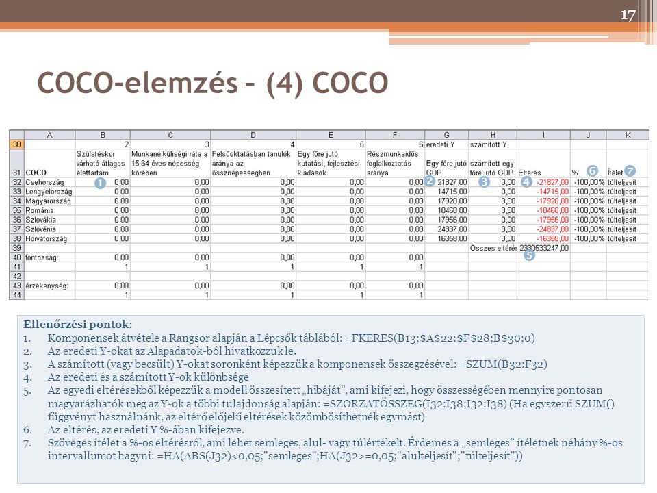 COCO-elemzés – (4) COCO        Ellenőrzési pontok: