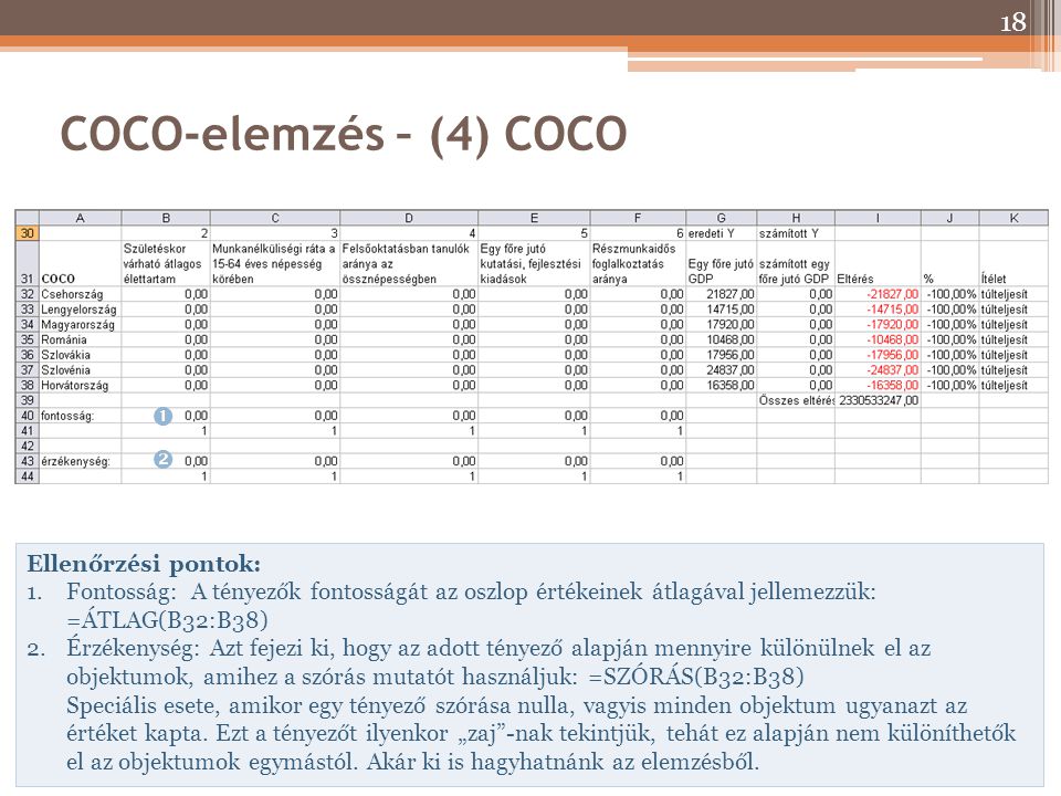 COCO-elemzés – (4) COCO   Ellenőrzési pontok: