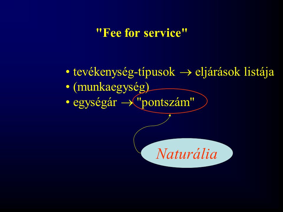 Naturália Fee for service tevékenység-típusok  eljárások listája