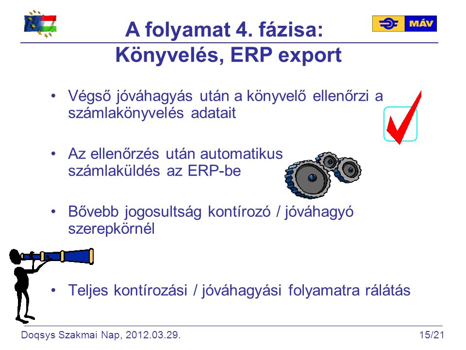 A folyamat 4. fázisa: Könyvelés, ERP export