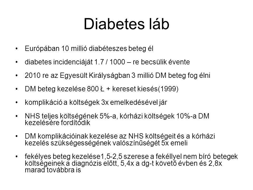 diabetes kezelési költségek