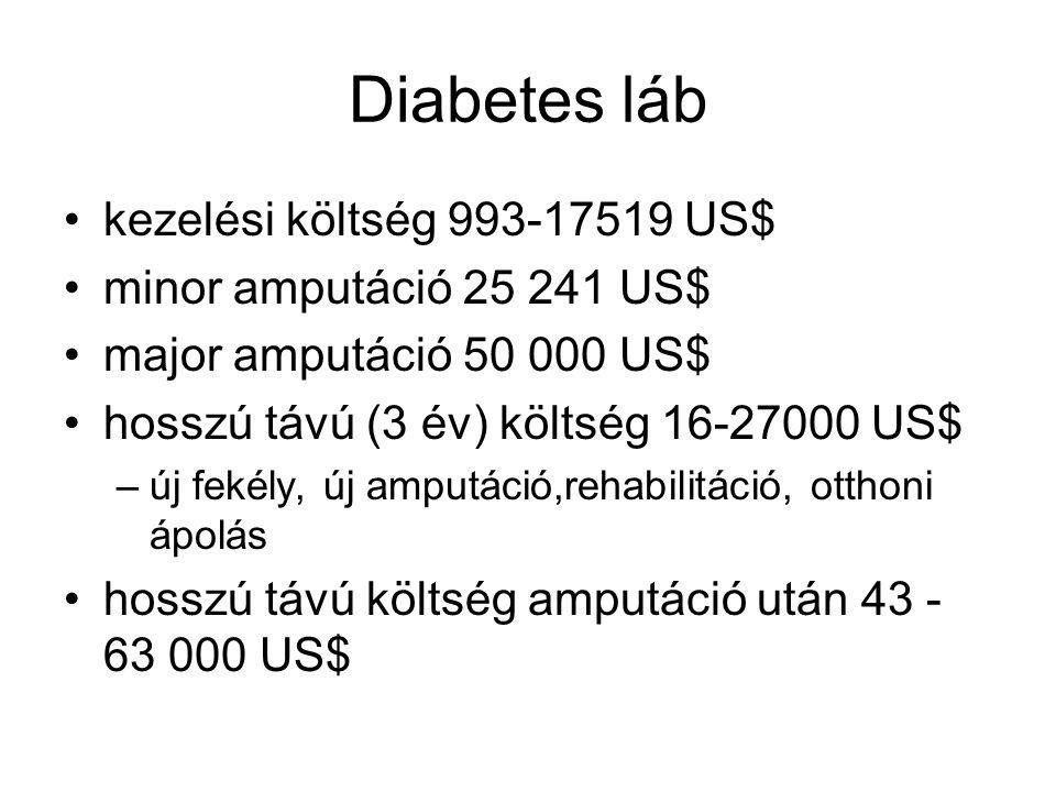 kezelés amputáció diabetes