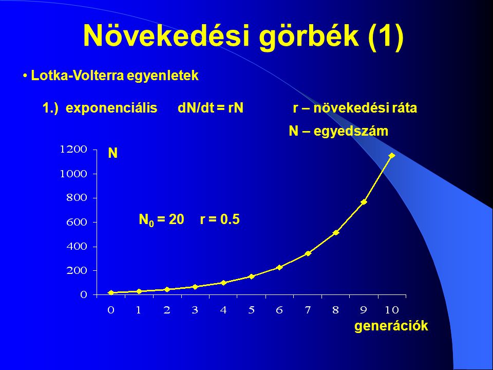 Növekedési görbék (1) N – egyedszám Lotka-Volterra egyenletek
