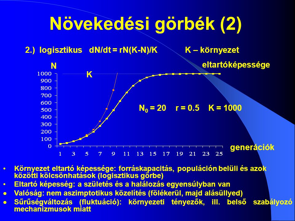Növekedési görbék (2) 2.) logisztikus dN/dt = rN(K-N)/K K – környezet