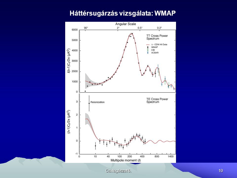 Háttérsugárzás vizsgálata: WMAP