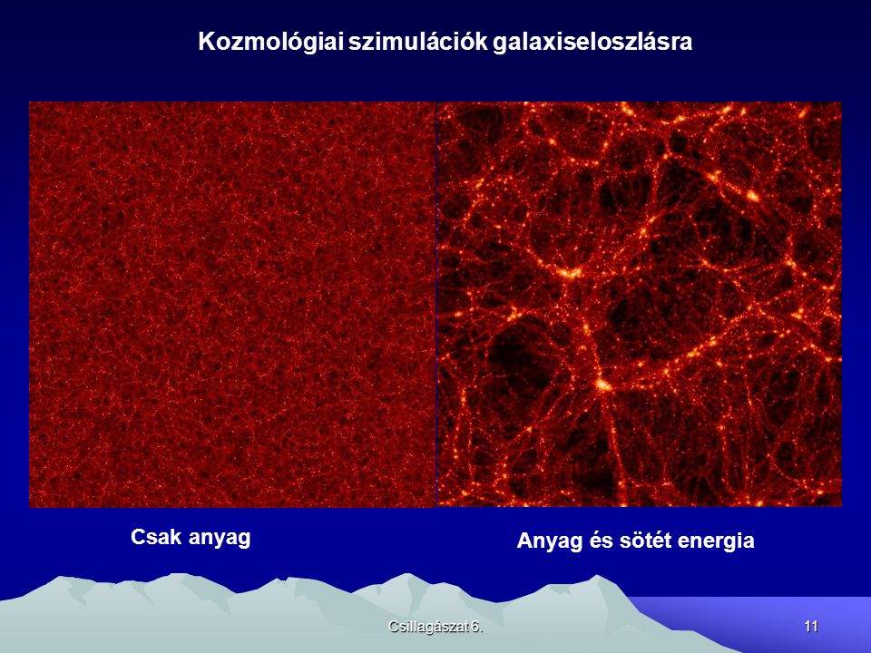 Kozmológiai szimulációk galaxiseloszlásra
