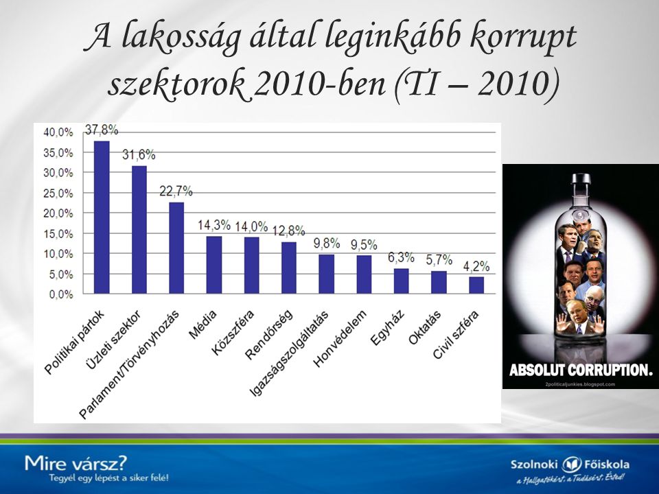 A lakosság által leginkább korrupt szektorok 2010-ben (TI – 2010)