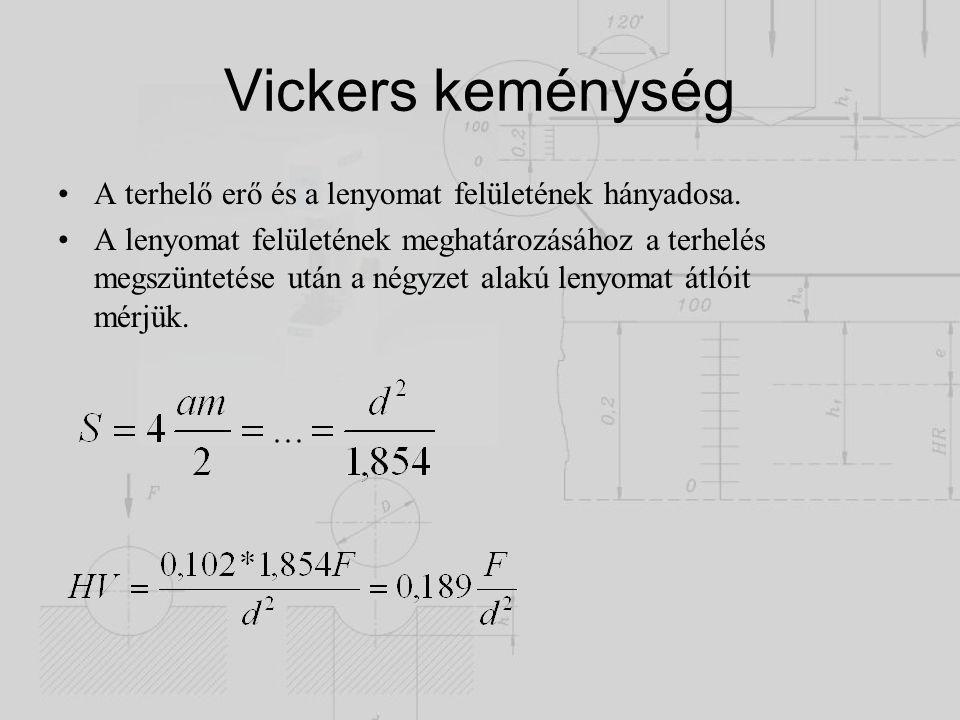 Vickers keménység A terhelő erő és a lenyomat felületének hányadosa.
