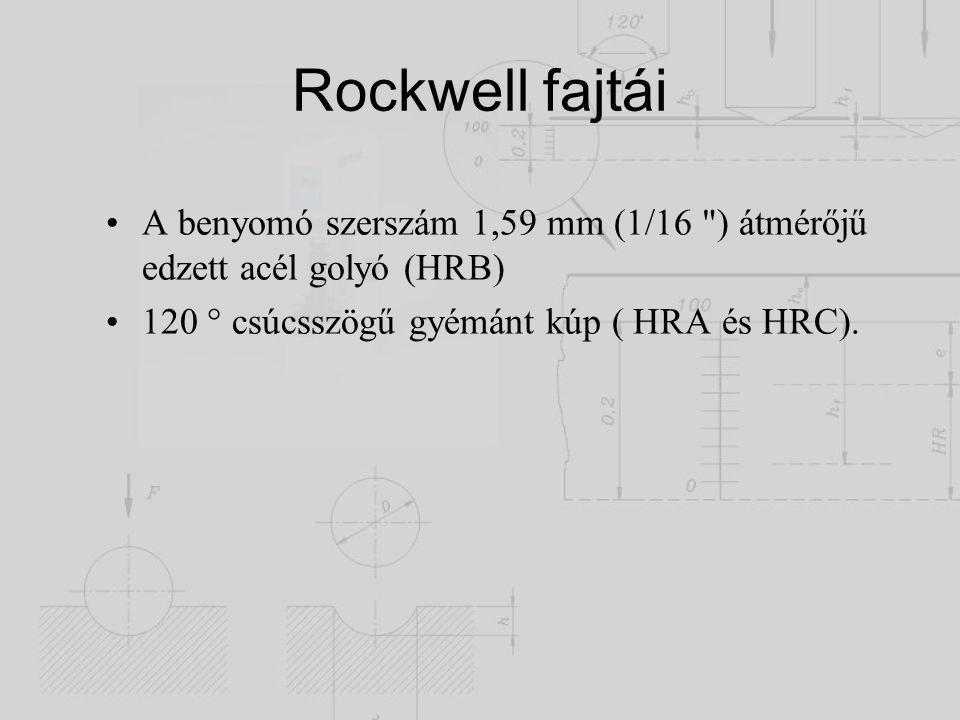 Rockwell fajtái A benyomó szerszám 1,59 mm (1/16 ) átmérőjű edzett acél golyó (HRB) 120  csúcsszögű gyémánt kúp ( HRA és HRC).