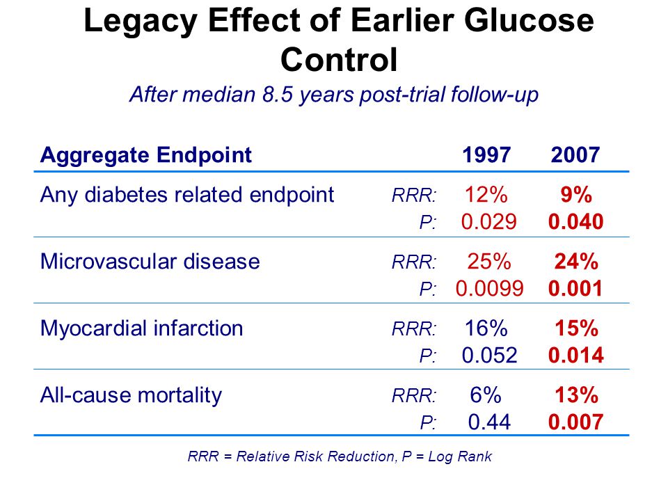 Legacy Effect of Earlier Glucose Control