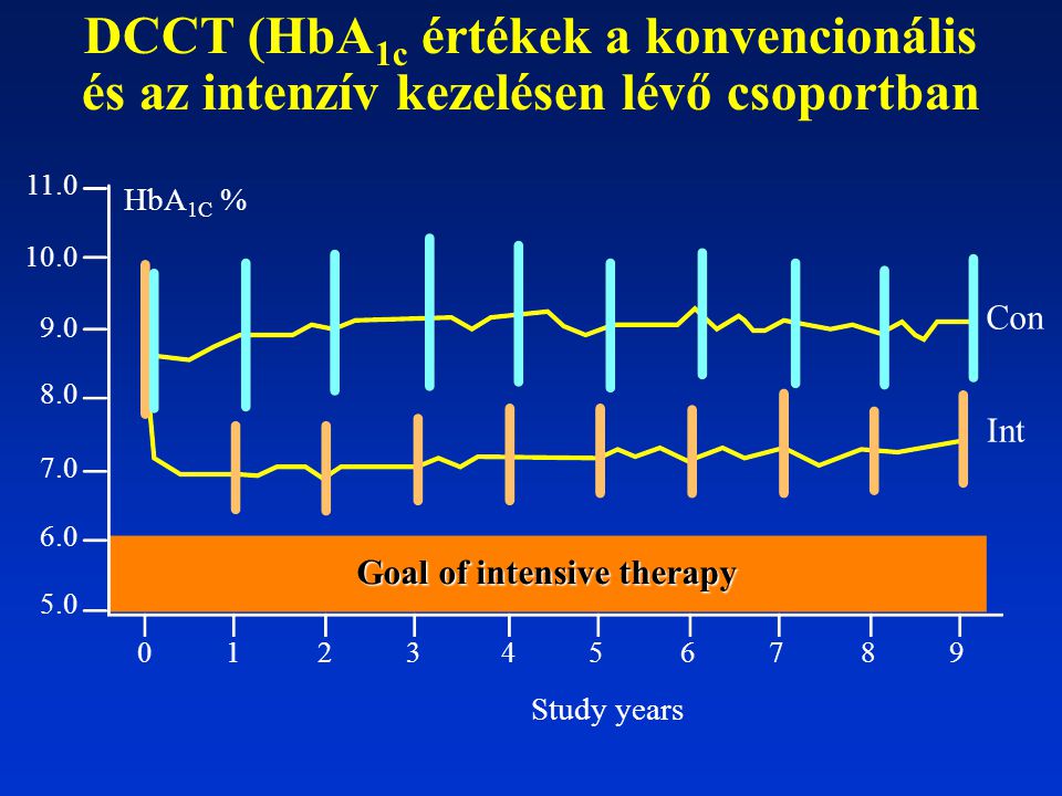 Goal of intensive therapy