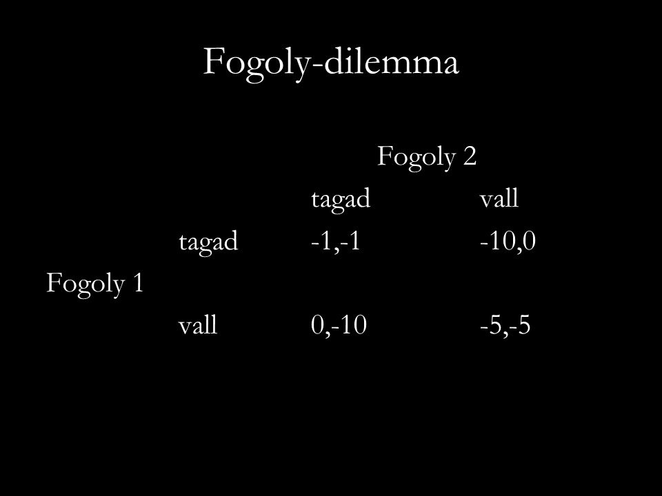 Fogoly-dilemma Fogoly 2 tagad vall tagad -1,-1 -10,0 Fogoly 1