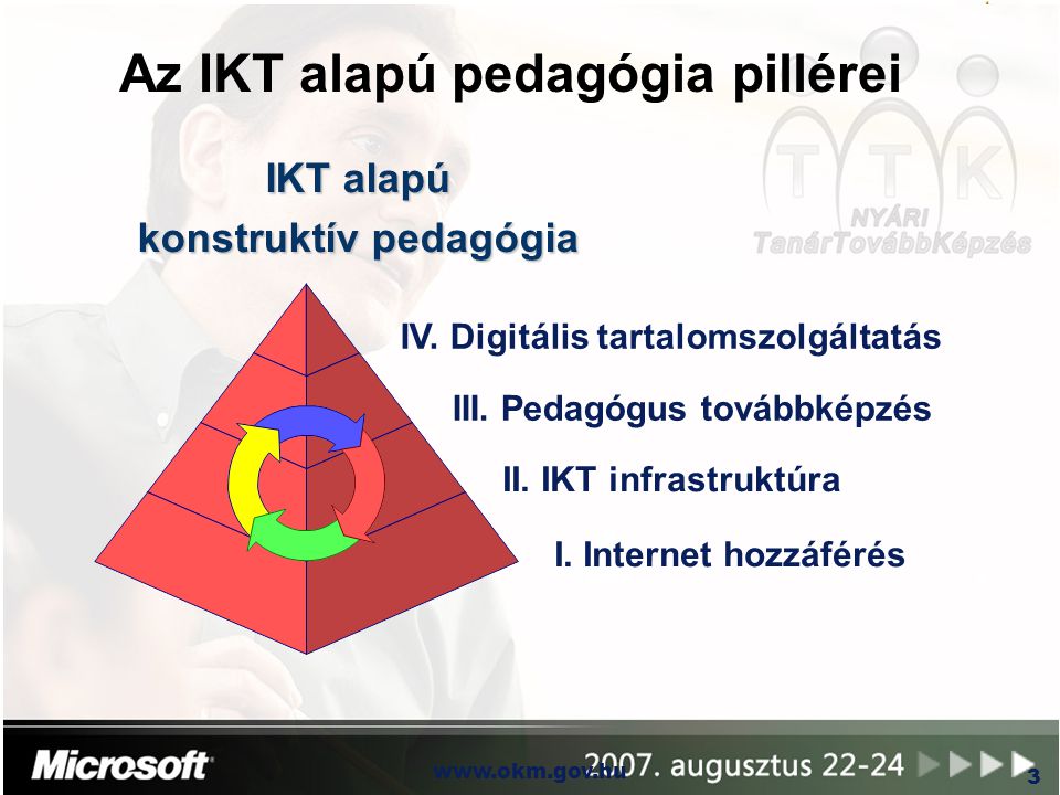 Az IKT alapú pedagógia pillérei