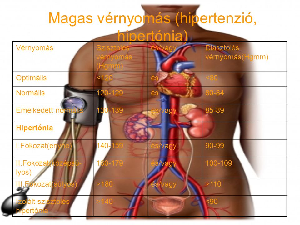 magas vérnyomás ideg befogása hipertónia központok