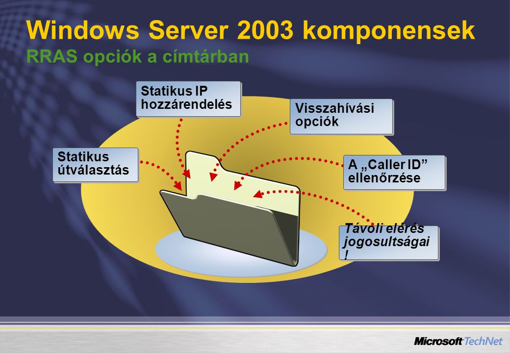 Windows Server 2003 komponensek RRAS opciók a címtárban