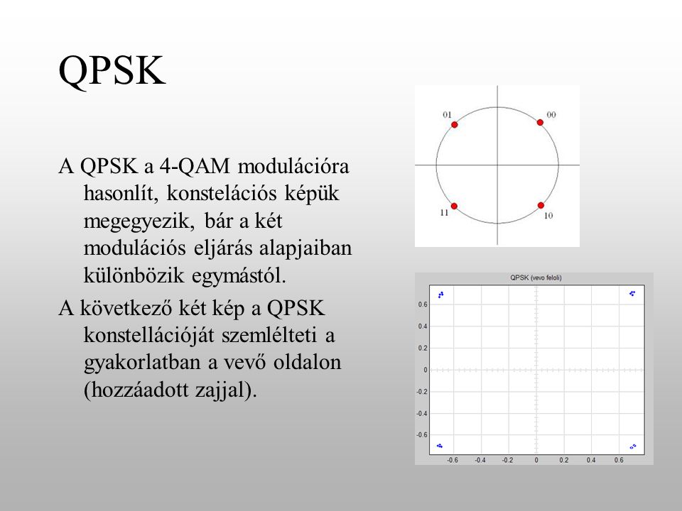QPSK A QPSK a 4-QAM modulációra hasonlít, konstelációs képük megegyezik, bár a két modulációs eljárás alapjaiban különbözik egymástól.