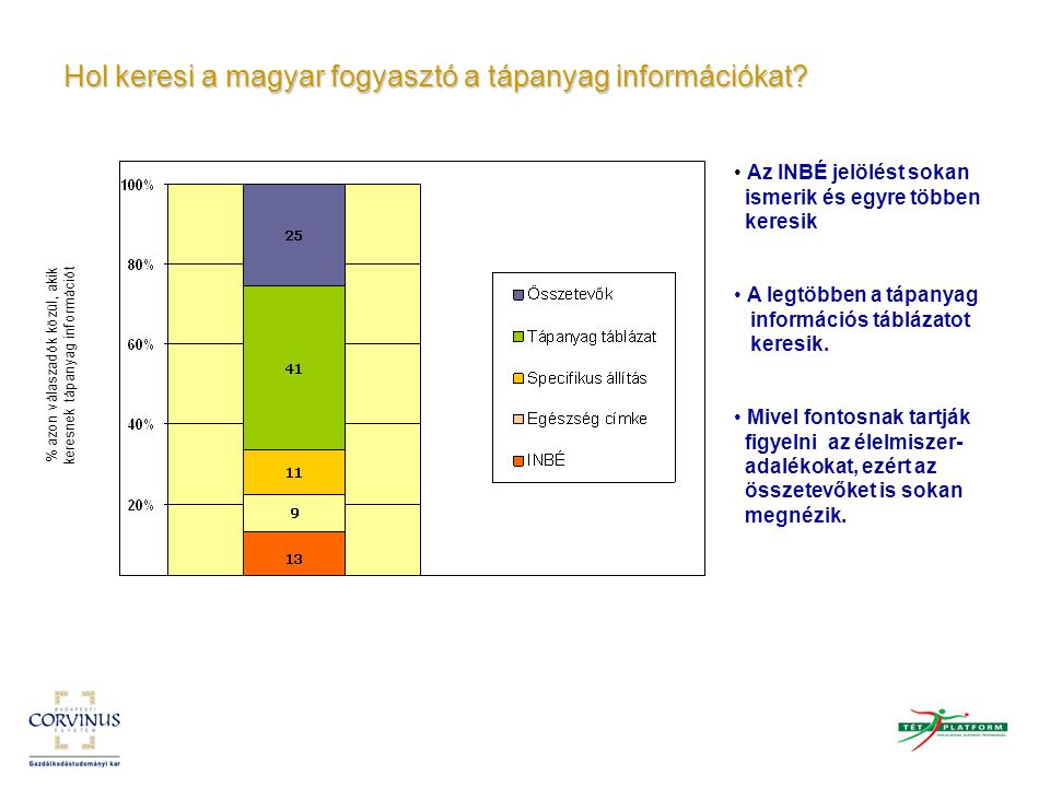 Hol keresi a magyar fogyasztó a tápanyag információkat