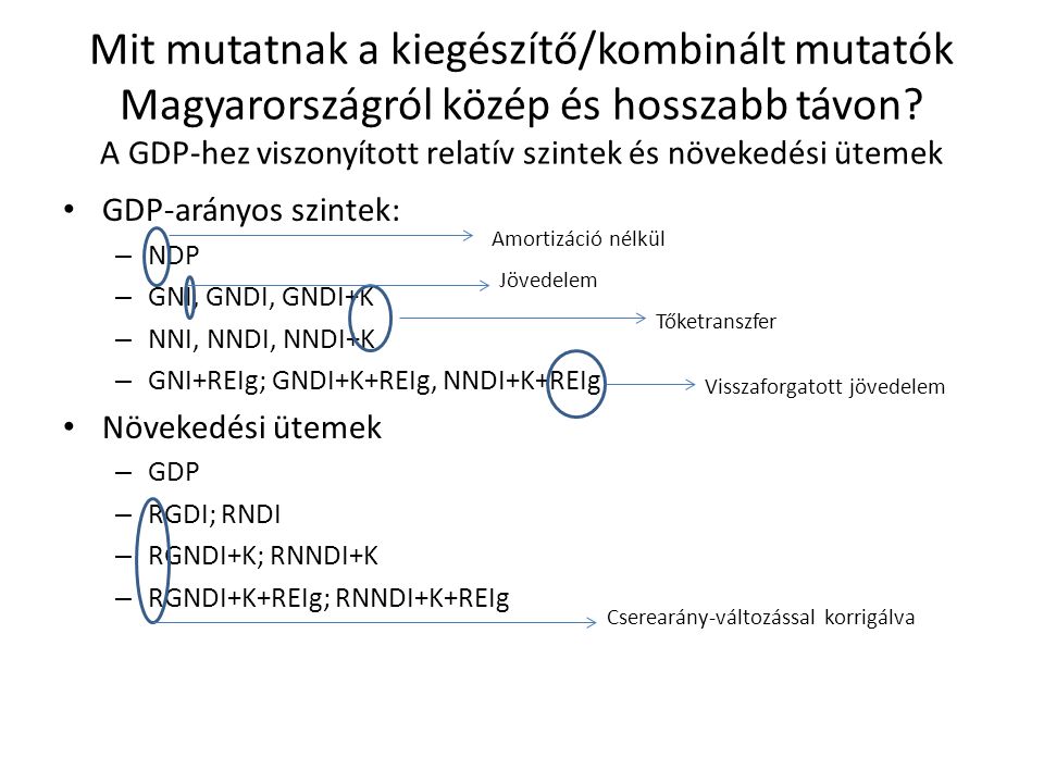 Mit mutatnak a kiegészítő/kombinált mutatók Magyarországról közép és hosszabb távon A GDP-hez viszonyított relatív szintek és növekedési ütemek