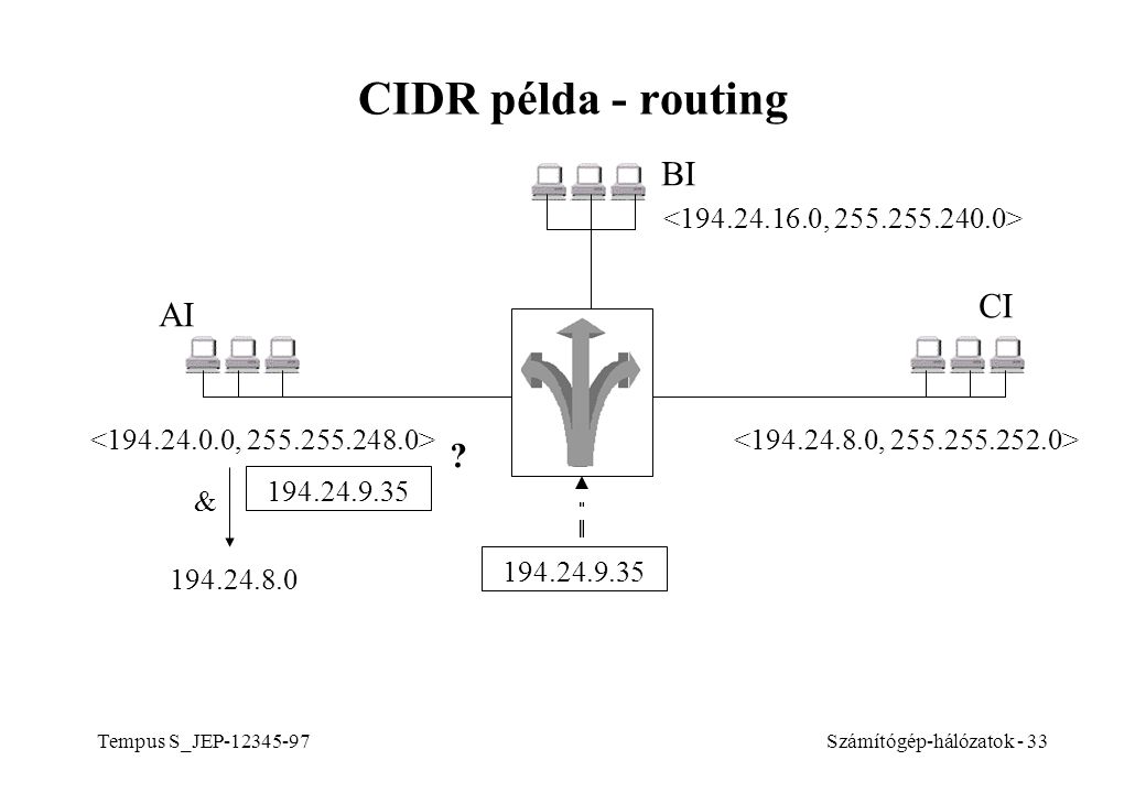 CIDR példa - routing BI CI AI < , >