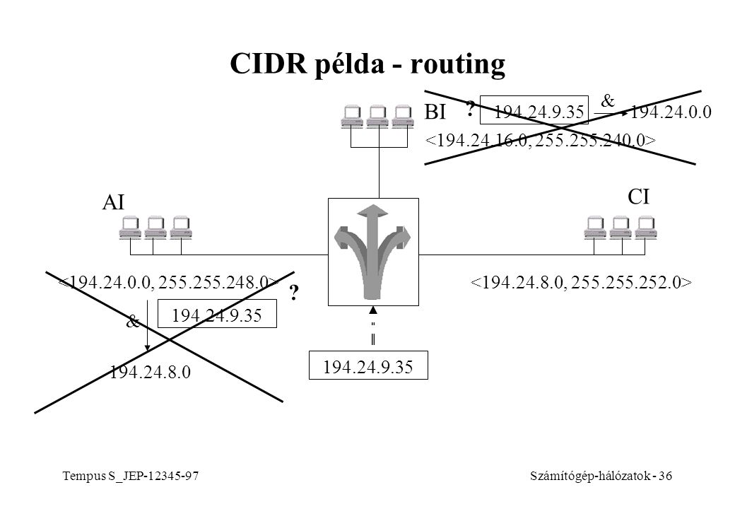 CIDR példa - routing BI CI AI &