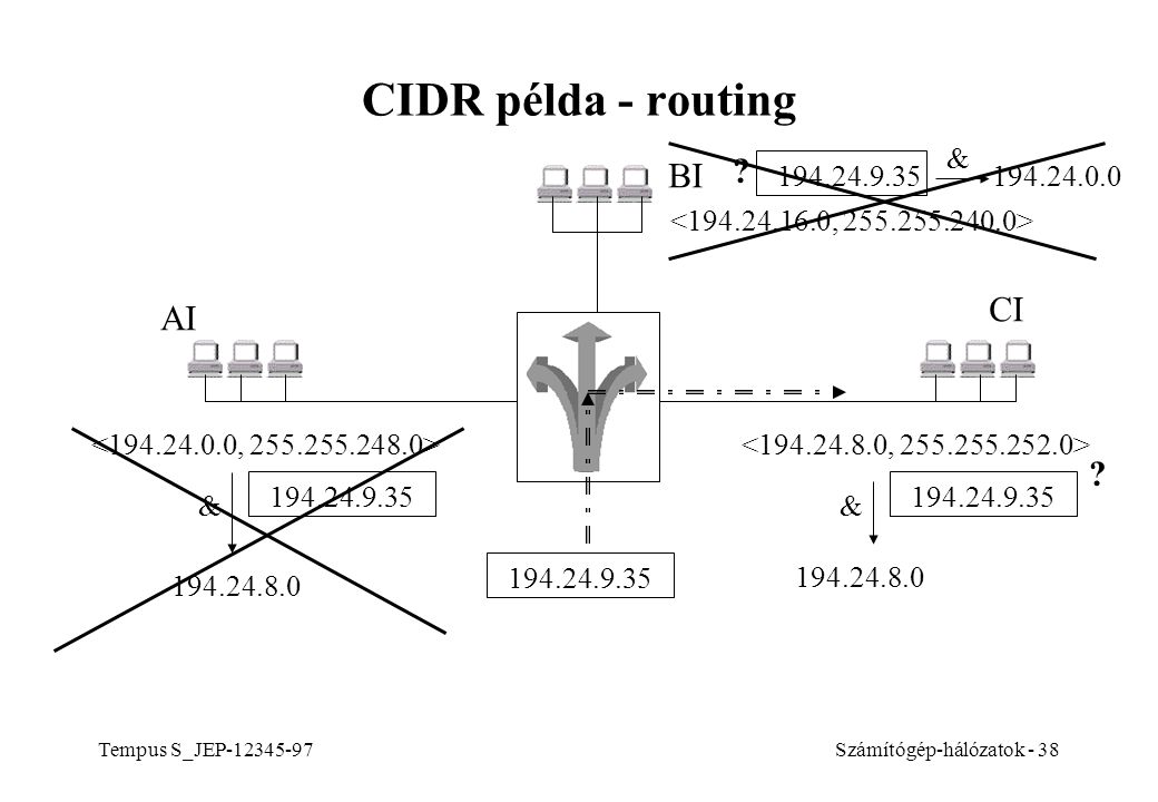 CIDR példa - routing BI CI AI &