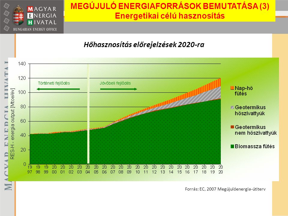 Hőhasznosítás előrejelzések 2020-ra