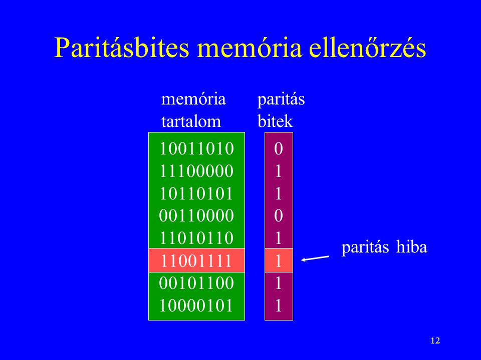 Paritásbites memória ellenőrzés