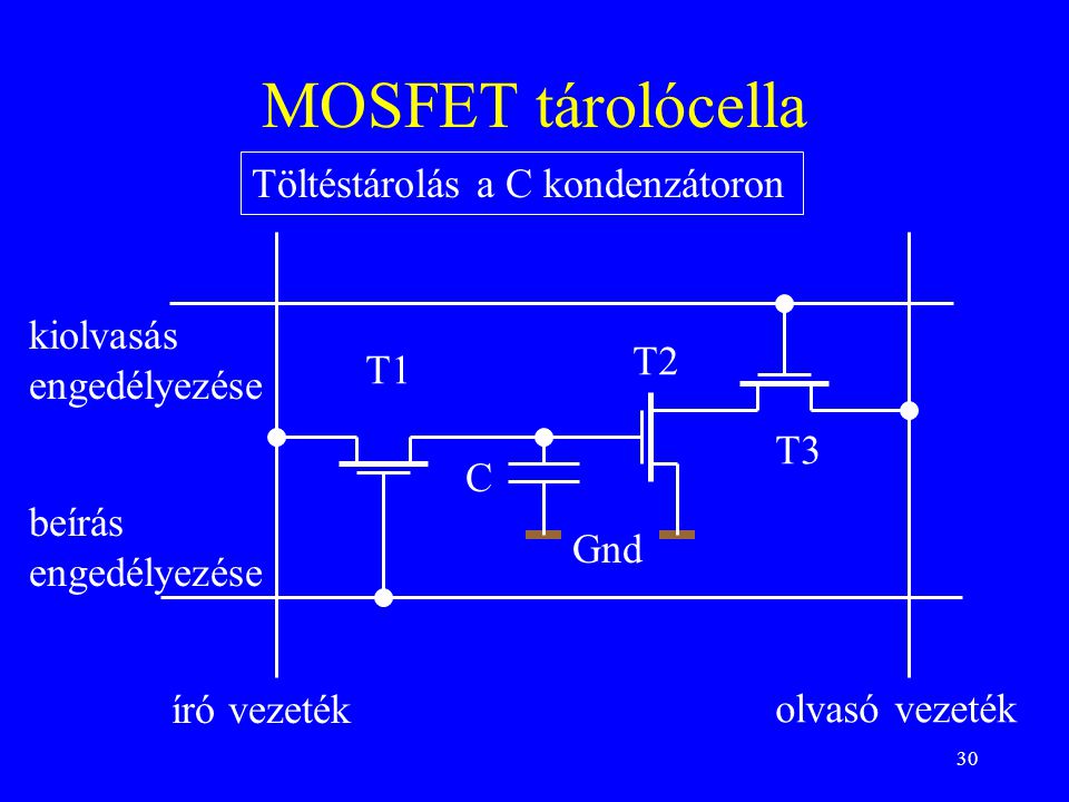 MOSFET tárolócella Töltéstárolás a C kondenzátoron kiolvasás