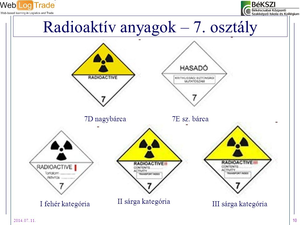 Radioaktív anyagok – 7. osztály