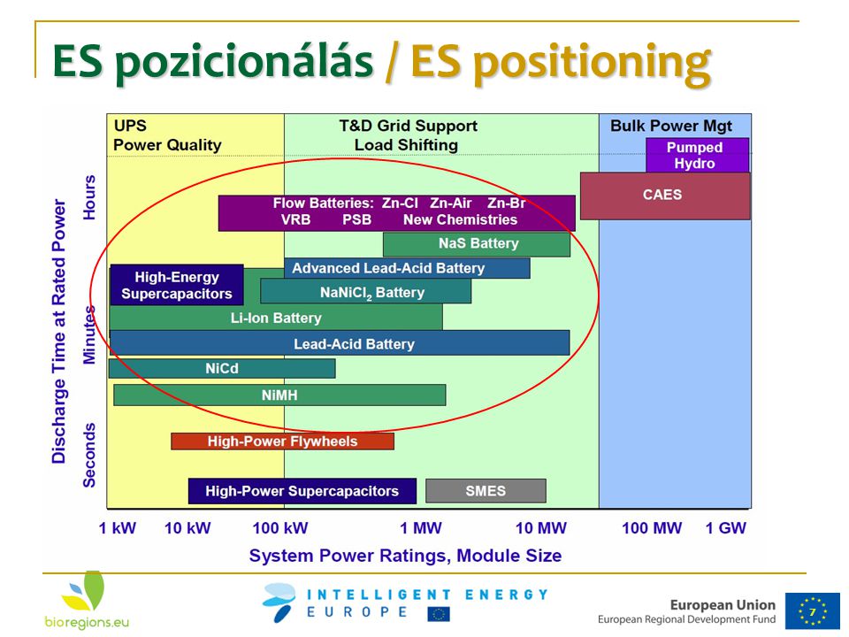 ES pozicionálás / ES positioning