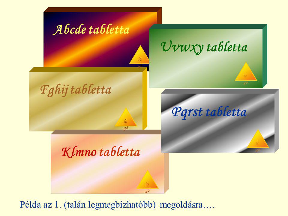 Abcde tabletta Uvwxy tabletta Fghij tabletta Pqrst tabletta