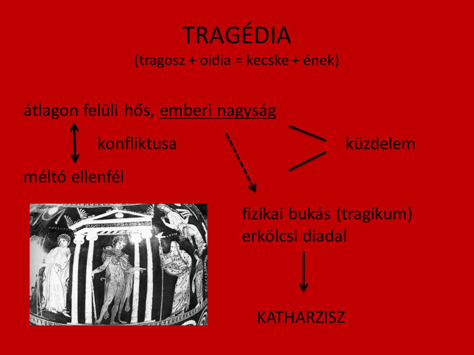 TRAGÉDIA (tragosz + oidia = kecske + ének)