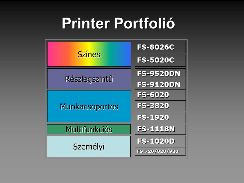 Printer Portfolió Színes Részlegszintű Munkacsoportos Multifunkciós