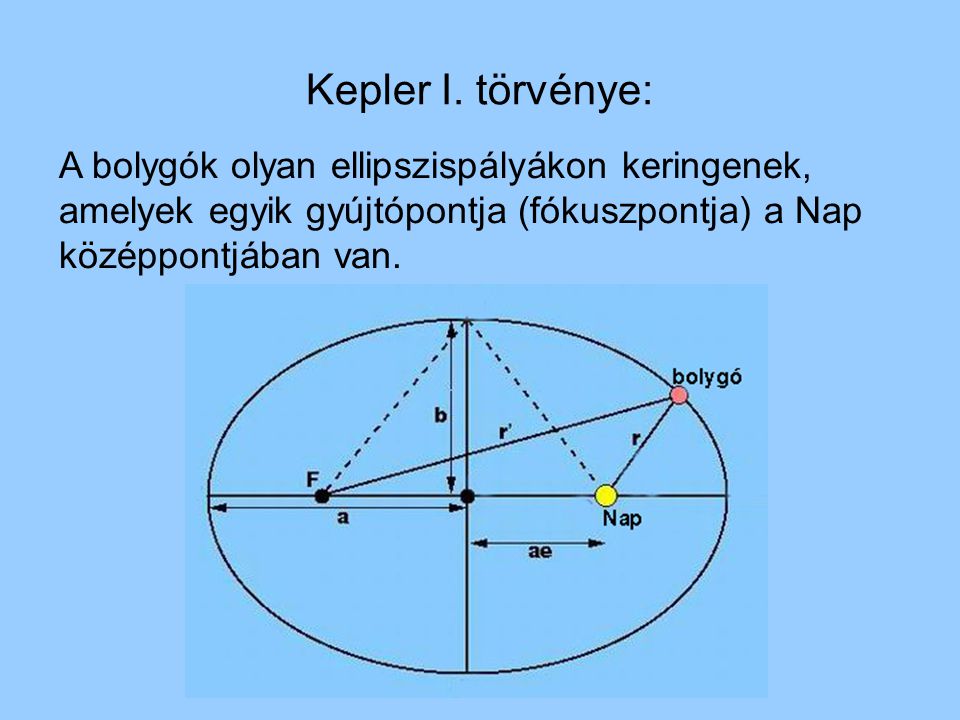 Kepler I.