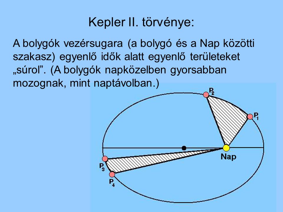 Kepler II. törvénye: