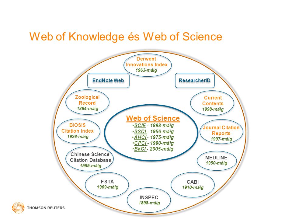 Web of Knowledge és Web of Science