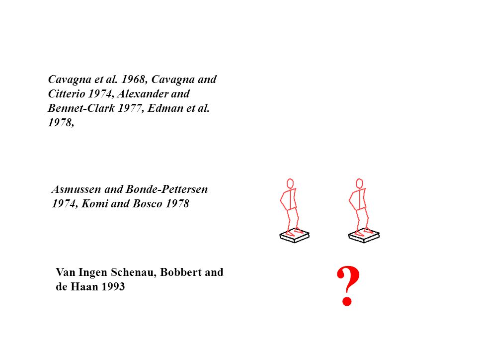 Cavagna et al. 1968, Cavagna and Citterio 1974, Alexander and Bennet-Clark 1977, Edman et al. 1978,