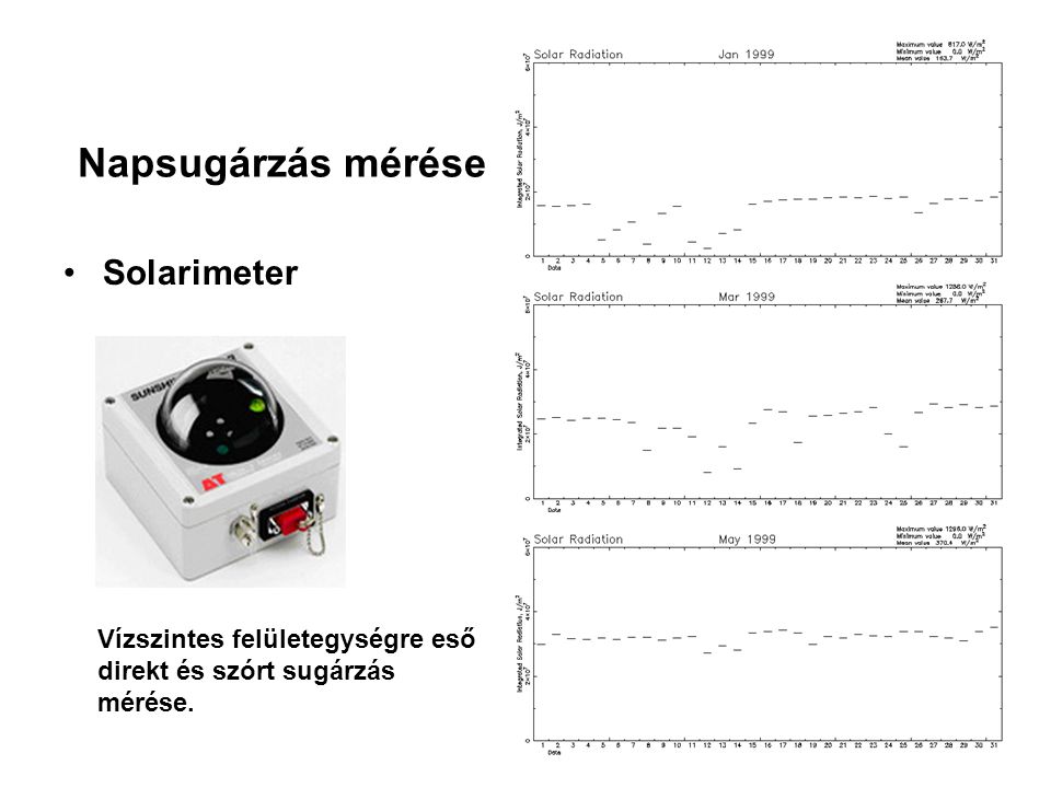Napsugárzás mérése Solarimeter