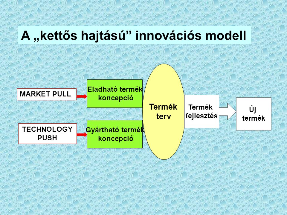 A „kettős hajtású innovációs modell